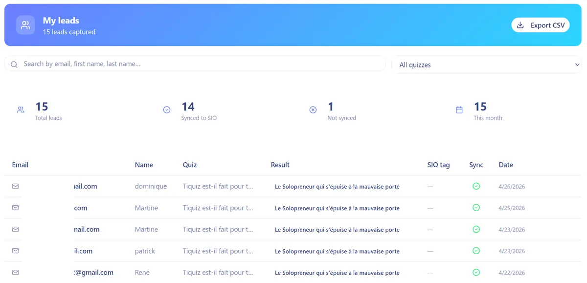 The My leads screen in Tiquiz: 15 leads captured, 14 synced to Systeme.io, and one row per lead with its quiz, its profile and its date