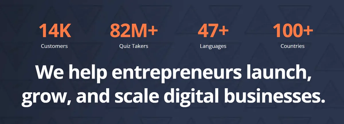 A dark banner with four figures, 14K customers, 82M+ quiz takers, 47+ languages and 100+ countries, over the line We help entrepreneurs launch, grow, and scale digital businesses