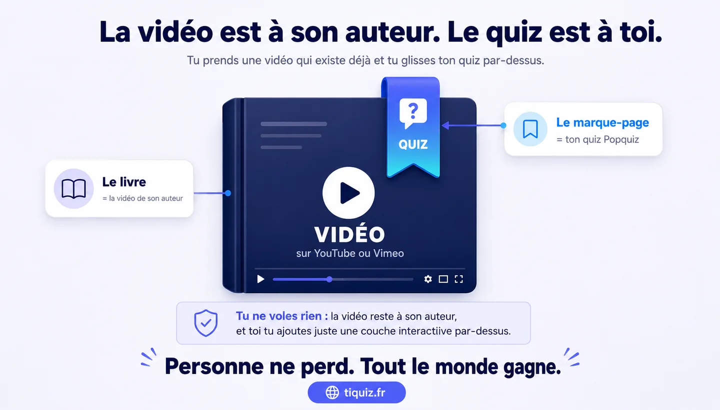 The Popquiz compared to a bookmark slipped into someone else's book: the video stays theirs, the quiz is yours